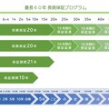 「会社が潰れてしまう」、プランナーの叫び届く　G2レベル断熱住宅で経営難脱した正工務店