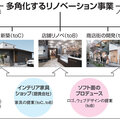 「リノベ事業は多角化せよ」、1500万円超リノベを年27棟受注するエイトデザイン、創業者が語る収益化のスキームとは？
