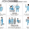 「全加盟店がパワハラ対策を」HORP、日本ハラスメントリスク管理協会と連携