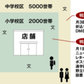 「10分圏内で26%シェア目指せ」、専門家が明かす、ウィズコロナ時代に有効な「弱者逆転」の極意​
