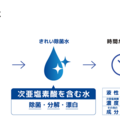 【クローズアップ建材・各社各様、トイレの除菌 】コロナで注目、 身の回りの除菌