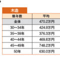 新築戸建て購入後の30年間にかかるリフォーム費用の総額とは？