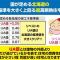 半年で2000万円リノベ5棟受注のアルティザン建築工房、断熱性能訴えるモデルハウス戦略とは？