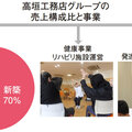 高垣工務店が介護福祉事業に進出した理由とは？きたえるーむ、ハッピーテラスなどFCに加盟