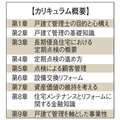 全国住宅営業認定協会、長期優良住宅制度を具現化するこれからの時代に住宅営業マンの武器になる新認定資格スタート