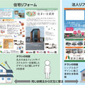 「住宅＋工場リフォーム」シナジー発揮、商圏5分以内、わずか2500世帯で6.6億円売り上げる武井工務店