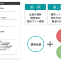 SNS SCHOOL運営のBES、リフォーム会社のインスタグラムフォロワーを1年で3倍超に