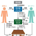 「水回りは競争多く苦しい」、独立して空き家ビジネスに参入、元CONY JAPAN営業マンが思いの丈打ち明ける