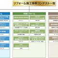 リフォーム施工事例コンテスト一覧【2022年版】