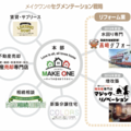 「2年は赤字覚悟」販促費率15%でチラシ攻勢、不動産会社がリフォーム進出わずか5年で売上7億円に！