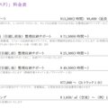 リフォーム中の引越し業者の紹介も！Panoma、オプションサービスを開始