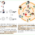 webからの問い合わせは受注率100％？オフィスは19階、ショールームなしでもコージーハウジングが選ばれる理由