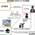 「白のネオレスト10台欲しい」に卸業者「はあ？」　地方の小さなガス会社は大量仕入＋クロスセルで原価高騰乗り越える
