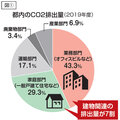 「太陽光パネル設置を義務化」小池百合子都知事の発言に反対意見続出、東京都職員が明かす真意とは