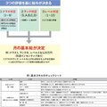 工務店の最新評価制度を公開、アルプスピアホームが始めた「人が育つ」給与決めのルール  ​