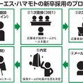 「面接官から一人選んで」に応募者「え？」　学生が社員を選び、社長面接なしで内定！　TSハマモト独自の採用方式とは？