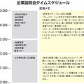 【新卒採用】日本一長い？5時間の企業説明会　「Z世代は嘘見抜く」事業と信念じっくり伝える