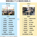 コロナは逆転のチャンス！　お祭り中止で大ピンチの東陽住建は相談会開催で単価2.5倍、売上増に