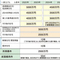 新・住宅ローン減税控除で、中古流通と性能向上化が加速？！　税制改正から見える、国の中古住宅市場への本気度とは