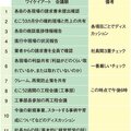 毎週火曜に5時間の会議で、利益率が向上？！　ワイケイアートの超・濃縮会議術