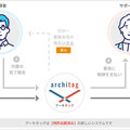 青山芸術、案件と人材つなぐサイト始動