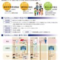 メーカー保証を超えるサービスで差をつける！リフォーム会社が今、力を入れるべき「設備・工事保証サービス」の、人気の理由とは？