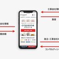 解体工事のマッチングサイト運営のクラッソーネ、「空き家解体はどこに頼めばいい」解決し、25の自治体と提携