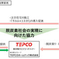 TEPCOホームテックの初期費用ゼロの太陽光設備サブスク、「新築そっくりさん」でも導入開始