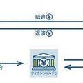 And Doホールディングス、東京ベイ信用金庫と提携