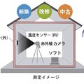 J建築システム、室内の暖かさ保持力を測定