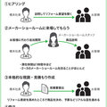 アトムビルド「楽しく・正直に魅力発信」住設見学ツアーとは？