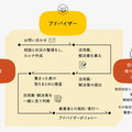 自治体の空き家対策サポートする企業「空き家活用」、専門アプリも提供