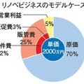 「新築工務店が生き残る道は性能向上リノベにあり」専門家訴え