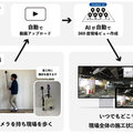 カメラを持って現場を歩くだけで360度現場ビューを作成し、遠隔から現場全体を確認　東大・慶大のAI、画像解析技術で開発