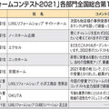 LIXIL「秋のリフォームコンテスト」有力店を表彰