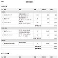 養生テープの数まで記載、信頼性担保するイズホームの見積書