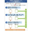 消費者庁がリフォームの「過量販売」の目安示す
