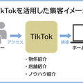 TikTokでリフォーム顧客を集客、支援サービス始まる