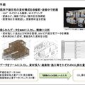 住宅改修は建替えよりCO2量47％減、住友不動産が大学と研究成果公表