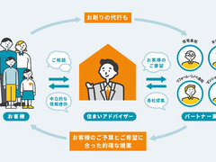 GA technologies、住まい選び相談FC50店へ