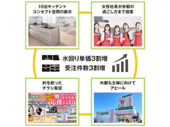 「キッチン専門店」開業で単価3割、受注3割増のミタカ工房