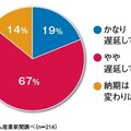 給湯器遅延、いまだ解消せず　リフォーム業界の住設機器遅延の最新状況