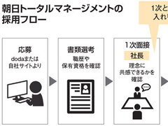 一次面接で社長熱弁、感極まる応募者も　朝日トータルの採用術