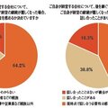 経営者6割が後継者「決めていない」　建設業の後継者に関する調査で判明  ​