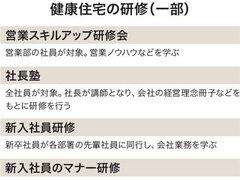 健康住宅、営業マン向けスキル研修を実施　断熱性能など知識を向上