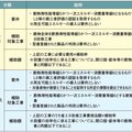 「住宅エコリフォーム推進事業」開始、性能向上リフォーム補助金が続々誕生