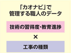 人事評価・集客でDX進む、NEXTAGE GROUP・ナサホーム