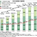 国交省、空き家対策の委員会設置　抑制や利活用方法を取りまとめ