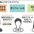 「賃貸住宅の断熱化を進めたい」全国賃貸住宅内窓普及協会の挑戦