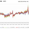 国交省、昨年9月の既存住宅流通は前月比で2.4％増